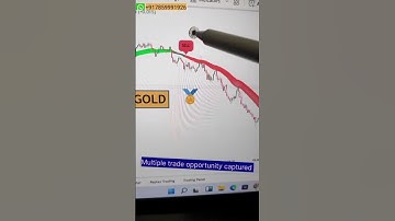 Multiple trade opportunity captured in GOLD by DTC indicator setup ☑️