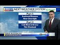 February 16th CBS42 News @ 10pm Weather Update
