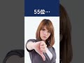 日本の本当の幸福度ランキングは?#幸福度ランキングおかしい