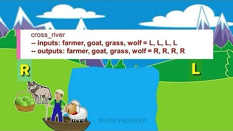 XI Computer Science|Specification and Abstraction|chapter 6| Shyni Pradeep