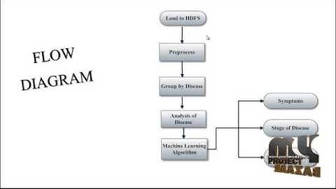 Predictive Big Data Analytics in Healthcare | Final Year Projects 2016 - 2017