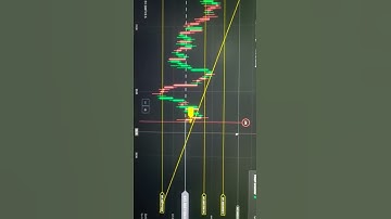 how to make money with trading #candlestickpsychology #iqoptiontrading