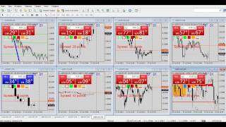 Хитрости на FOREX(форекс) как работать с ордерами! видео Как работать на Форекс