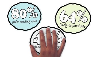 Explainer Videos from Design Change