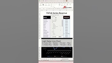 Show Min And Max In Excel Line Graph - Excel Tips and Tricks - PART 2