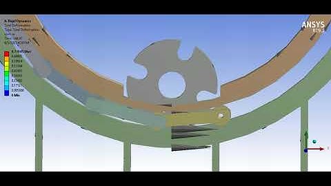 chain sprocket using rigid dynamics analysis in ansys