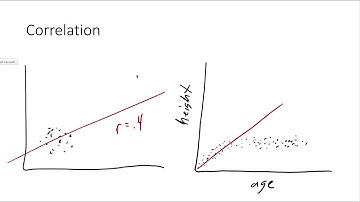 1.3 Correlation and Regression