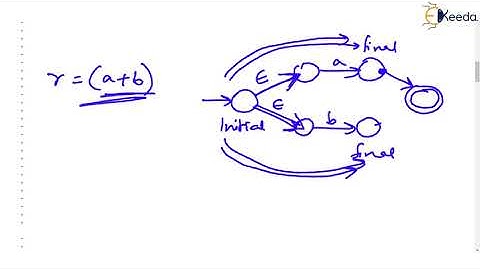 Converting Regular Expressions to Finite Automata - Part 1| Gate Computer Science Engineering