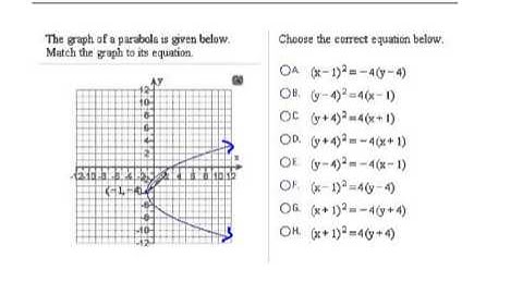 Parabola Examples 7.2