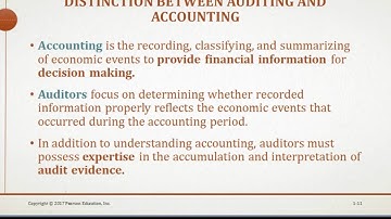 Audit and Assurance Services Chapter 1