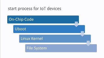 UbootKit: A Worm Attack for the Bootloader of IoT Devices