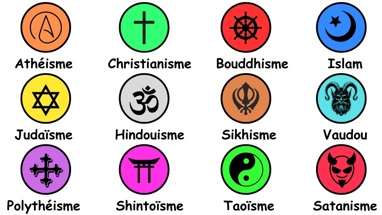 Toutes Les Religions du Monde Expliquées en 6 Minutes YouTube