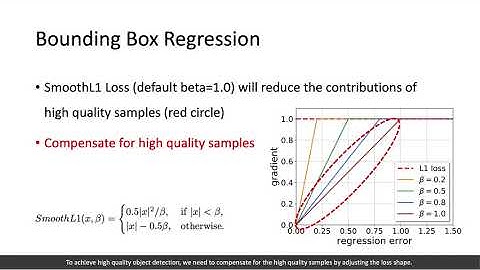 Dynamic R-CNN: Towards High Quality Object Detection via Dynamic Training (ECCV2020)