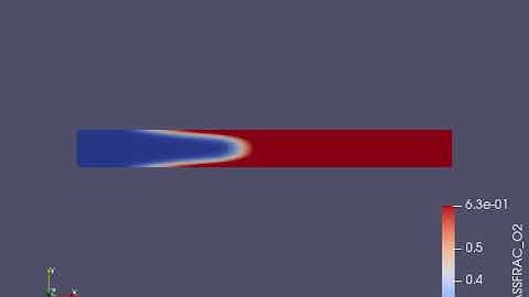 mass_fraction_oxygen simulationin paraview(channel flow simulation in converge for mesh size 1.5e-4)