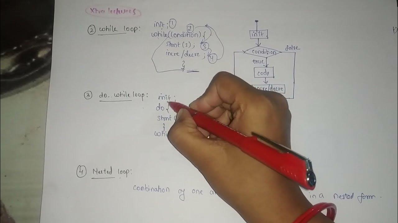 Loop in C++ hindi Types of loop for loop while loop do while