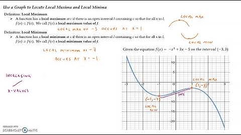 3.3 Properties of Functions Video 3