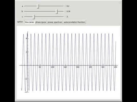 Study of the Dynamic Behavior of the Rossler System