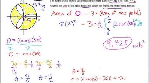 AP Calculus BC Notes Polar Equations Advanced Area Problems
