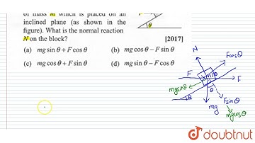 A horizontal force acting on a block of mass `m` which is placed on an inclined plane