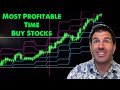 This is the Most Profitable Time to Buy Stocks…