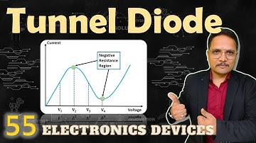 Tunnel Diode (Symbol, Basics, Structure, Working, Characteristics & Applications) Explained