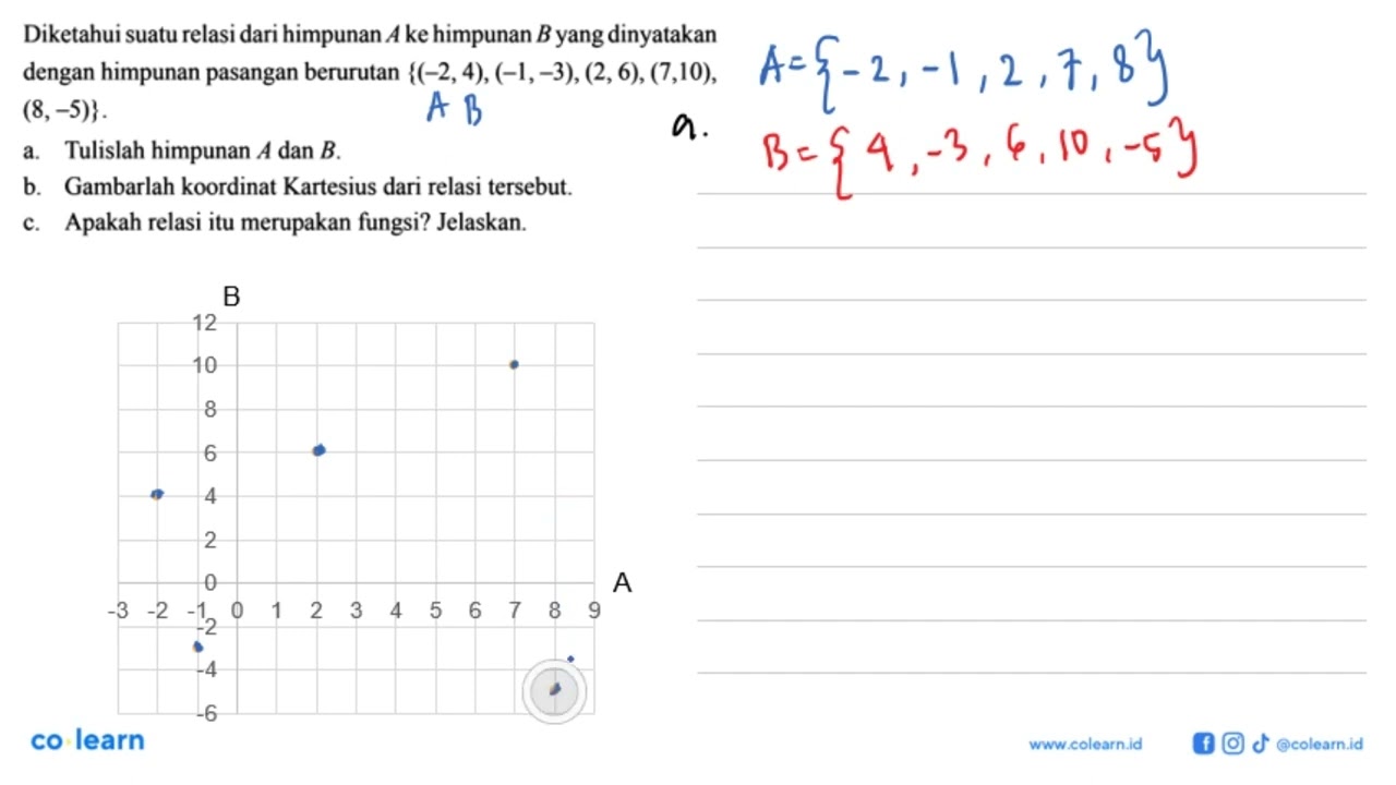 Given a relation from set A to set B which is expressed by a set of pairs...