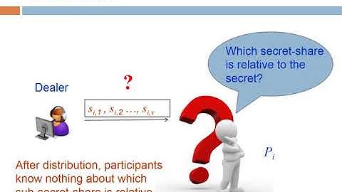 A  Fair (t, n)-threshold Secret Sharing Scheme with Eﬃcient Cheater Identifying