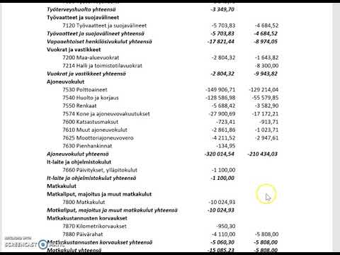 Video: Miten tuloslaskelma ja tase yhdistetään tilinpäätöshetkellä?