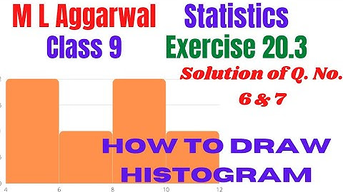 How to draw histogram (part 1) - statistics class 9 M L Aggarwal Exercise 20.3 Q.No. 6 & 7 solutions