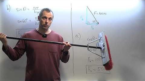 Tupaj: Regents Forces Lesson 6, Finding Components with Sin and Cos