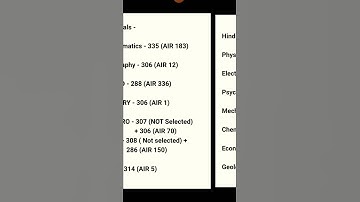 Highest Score In Optional/Which Optional Perform Better in UPSC 2021 Topper Marks 🔥🔥 #upsc #ias #ips
