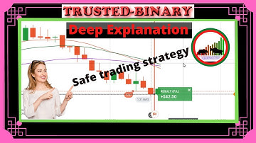 99% winning ratio of safe trading strategy in binary option.