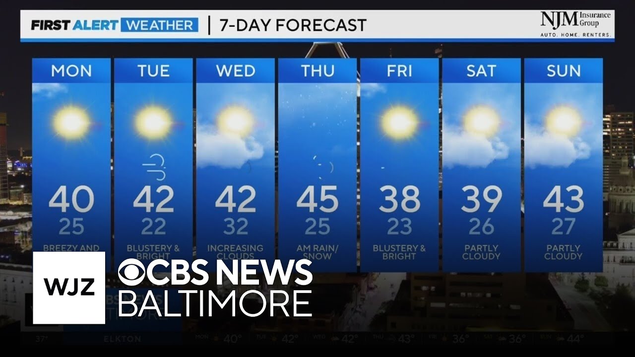 Breezy and cold start to workweek in Maryland - YouTube