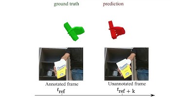 Leveraging Photometric Consistency Over Time for Sparsely Supervised Hand-Object Reconstruction