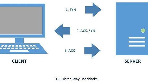 TCP three-way handshake on Wireshark