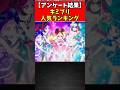 【アンケート結果】キミプリ人気ランキング #プリキュア #キミプリ