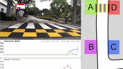 Intention Aware Stationary Pedestrian Avoidance
