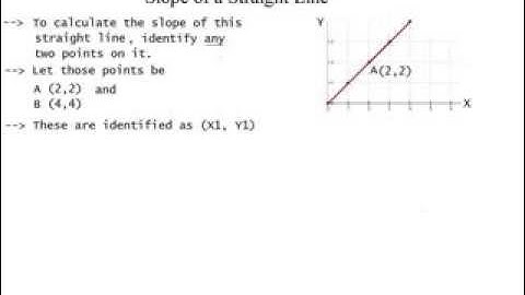 Motion of a Particle along a straight line - lesson - 7 - Average/Instantaneous Velocity and Slope