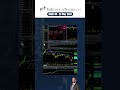 Oil Is Going Down