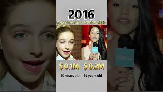 Compare networth of Mckenna Grace and Jenna Ortega through the years