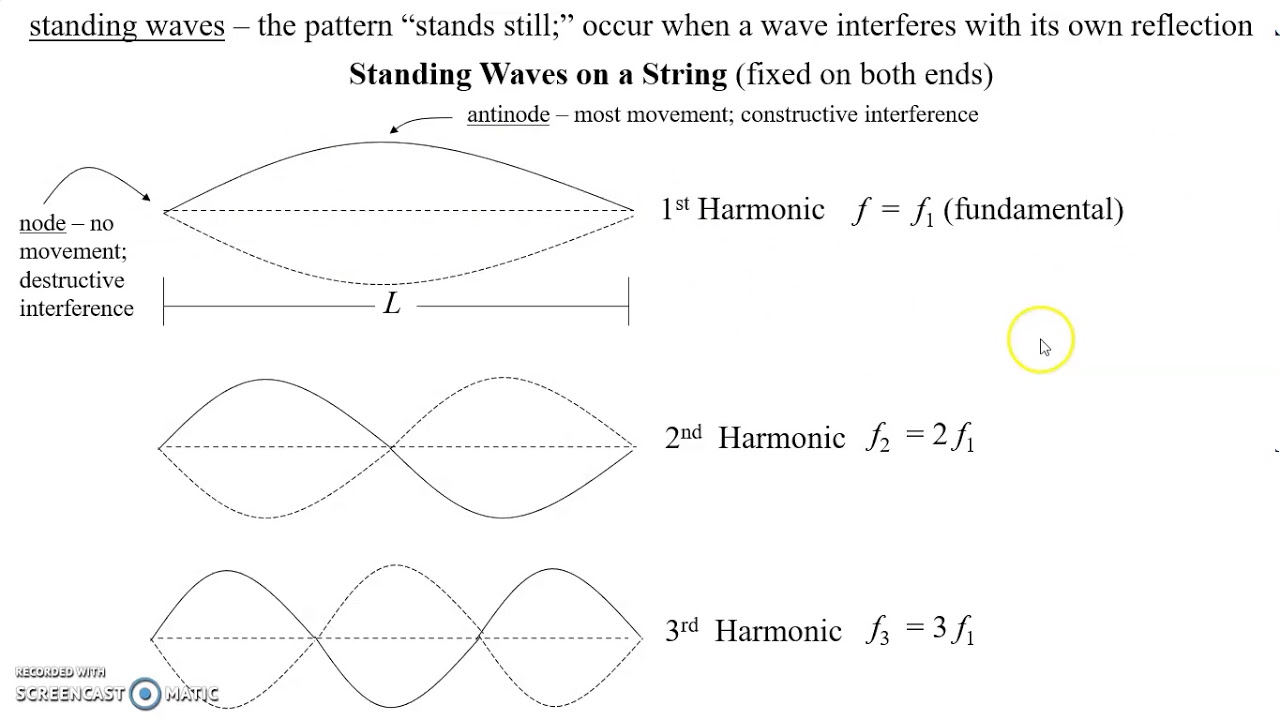 Standing Waves on a String - YouTube