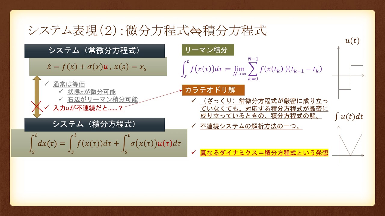 確率偏微分方程式 確率偏微分方程式／舟木 直久, 乙部 厳己, 謝 賓｜岩波オン