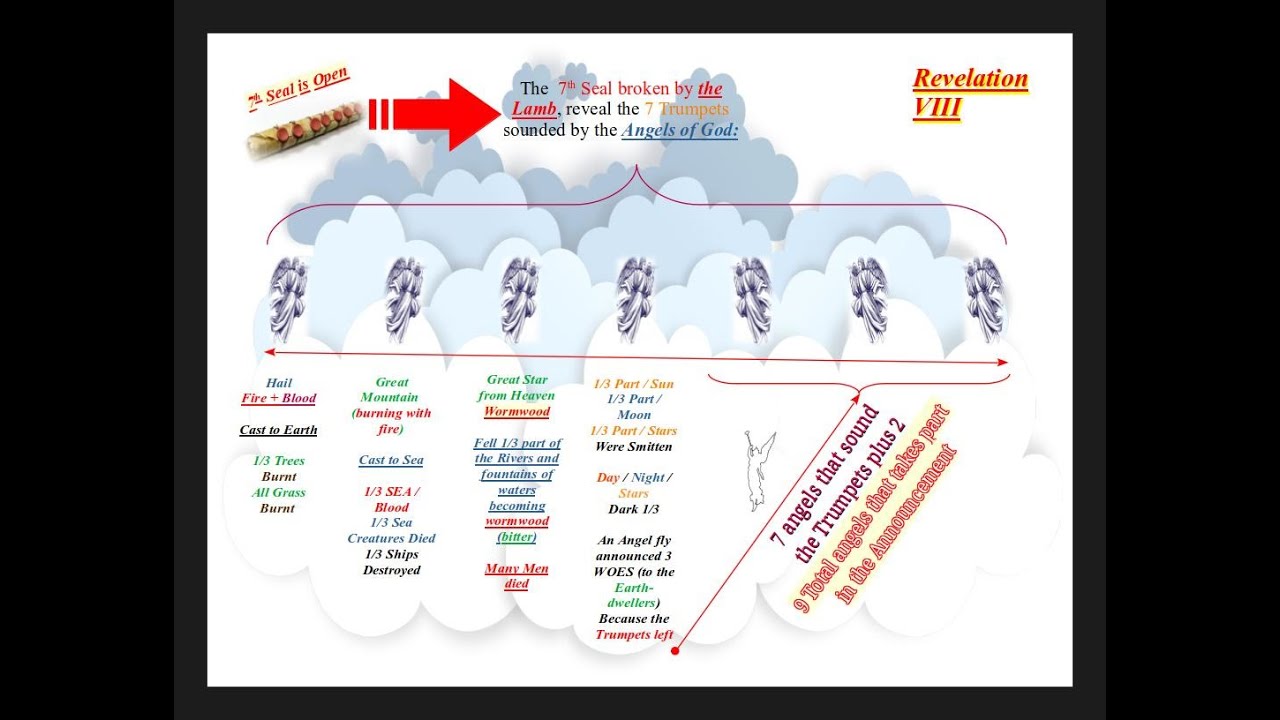 Revelation Chapter VIII The 7th Seal And The First Four Trumpets Revelation chapter viii the 7th seal and the first four trumpets