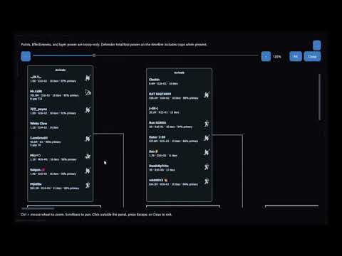 Evony Battlefield Attack Sequence on One Enemy Keep