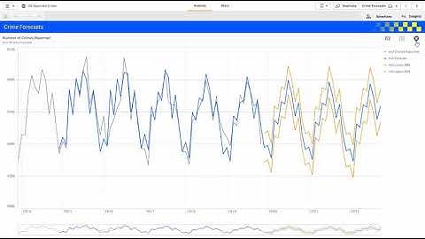 Qlik Advanced Analytics Integration