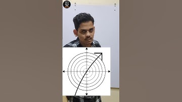 Orthogonal Trajectory concept in 59 Seconds #fainmaths #orthogonal #trajectories #madhavchaturvedi