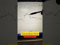 Best indicator for zerodha kite user  day trading  shorts ytshorts stockmarket trading