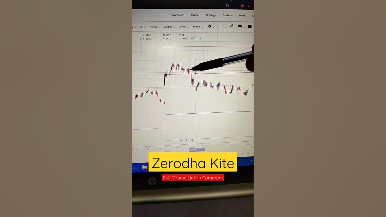 Best indicator for zerodha kite user day trading shorts ytshorts