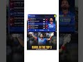 KL Rahul in the top 3 feels just right🙂🔥 A player with pur...