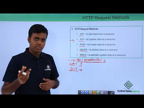 Video: Wat is de HTTP-methode Opties?
